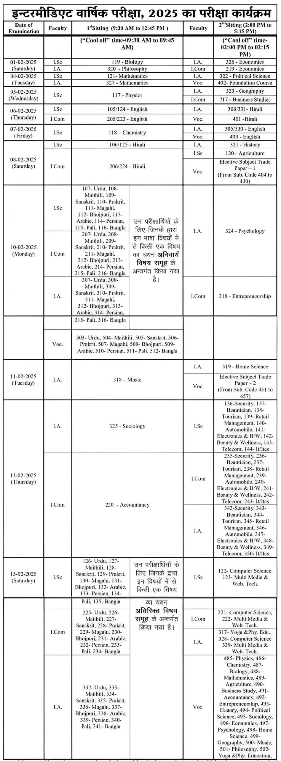 Bihar Board 12th Result Topper List 2025